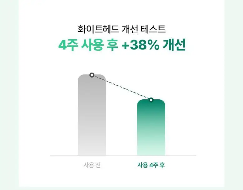 [재구매율 1위 미스트] 바이오힐 보 판테셀 리페어시카 크림미스트 120mL [기내용/단품/더블기획] 상세페이지 20